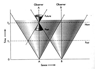 Diagram illustrating the Horizon Problem.