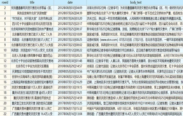 Web news text dataset of flood in China（2006-2018）