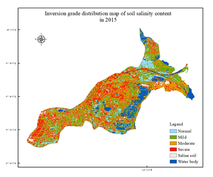 Soil salinization data set with 30m spatial resolution in the Yellow River Data