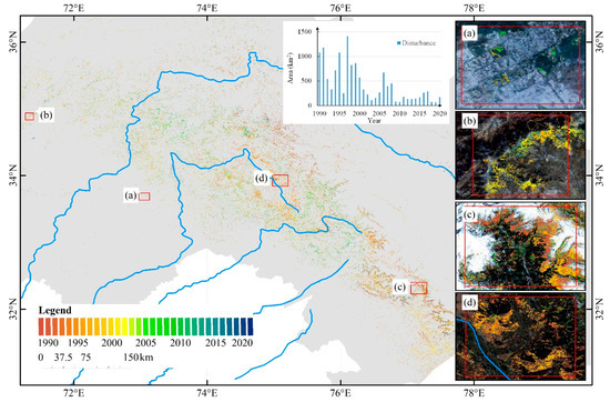 Forest Change in the Upper Indus Valley Dataset (1990-2020)