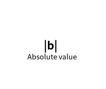 Absolute value online calculation