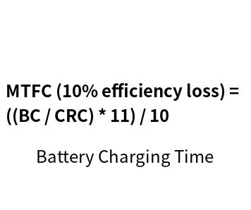 Battery Charging Time Online Calculator