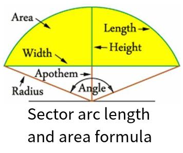 Sector arc length and area formula _ online calculator