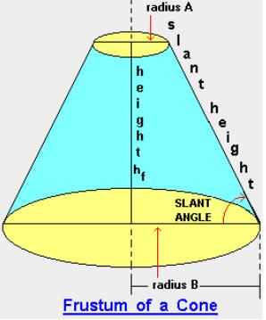 Circular cone & Circular truncated cone Online Calculator