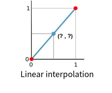 Linear interpolation online calculator