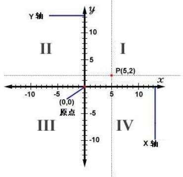 Cartesian coordinate distance online calculator