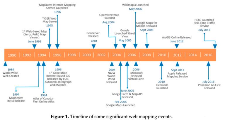 Web GIS - Historical Evolution