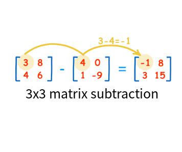 3x3 matrix subtraction online calculator