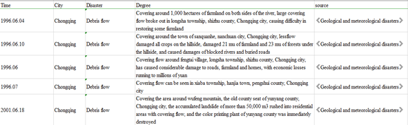 Debris flow disaster in Chongqing 1996-2001