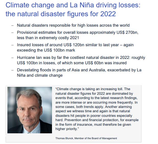 Climate change and La Niña driving losses: the natural disaster figures for 2022