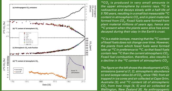 WMO Greenhouse Gas Bulletin