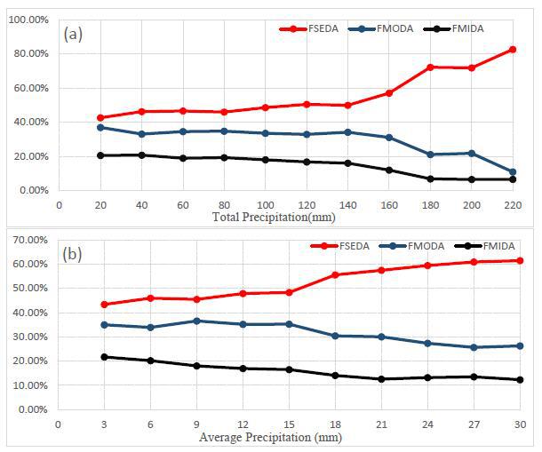 The impact of meteorological conditions on forest vegetation damage of ice-snow frozen disaster