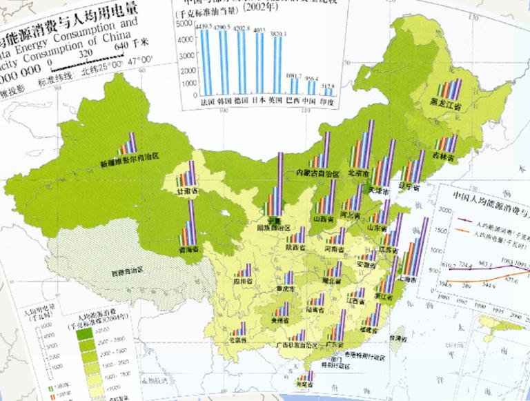 Per Capita Enery Consumption and Electricity Consumption of China (1:3200 million)