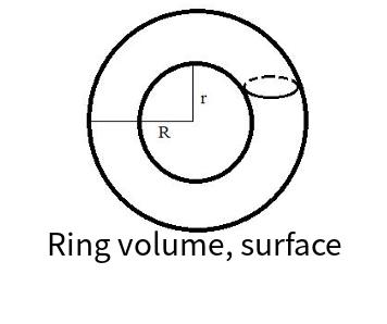 Ring volume, surface area online calculator