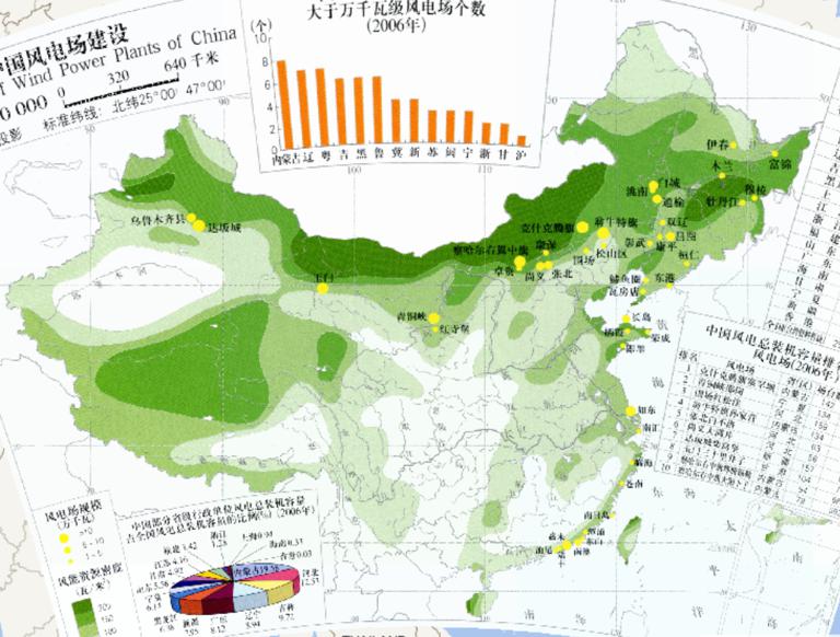 Construction of Wind Power Plants of China