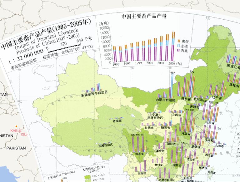 Online Output of Major Animal Products in China (1995-2005) (1: 32 million)